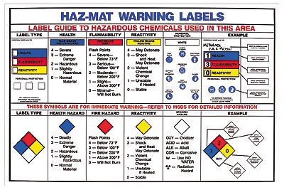 Haz Mat Warning Labels Poster Laminated 18 H X 24 W From Cole-parmer