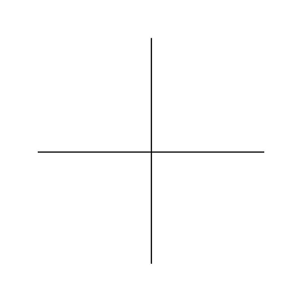 microscope eyepiece reticle crossline pattern 19 mm dia microscope eyepiece reticle crossline pattern 19 mm dia