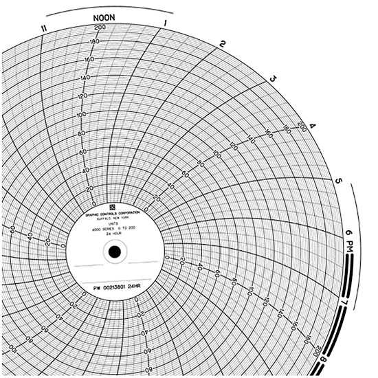 Partlow 00213801 Chart Recorder Paper 10 dia 24 hour 0 to 200 100 bx