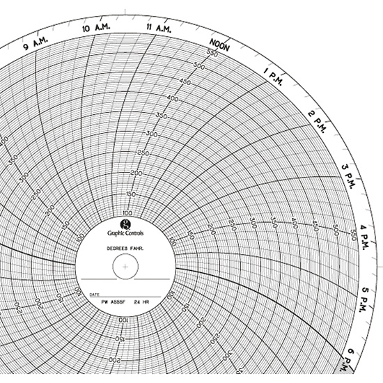 Graphic Controls A555F 10 inch Chart Paper 100 to 550 24 hr 100 bx from