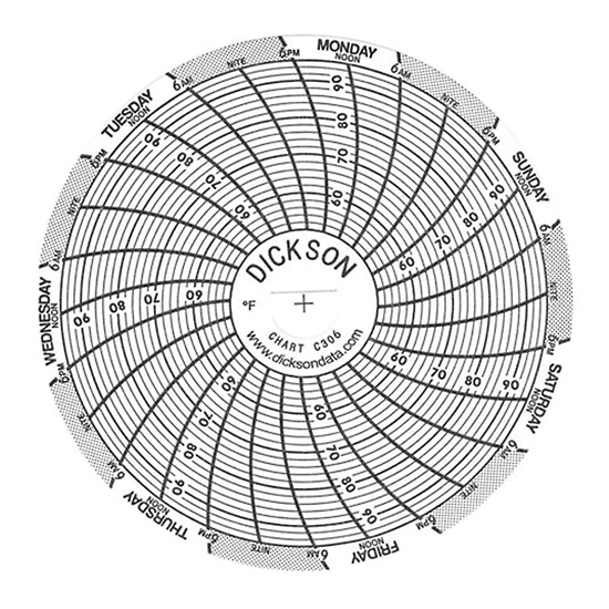 Chart Paper for Super Compact Temperature Chart Recorders 50 to 96F 7