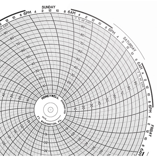 Honeywell Model Dr45at Chart Recorder PdfDownload Free Software