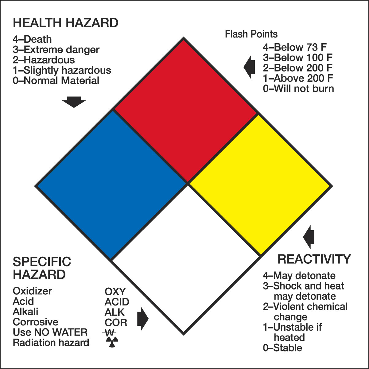 right-to-know-hazard-nfpa-label-4-x-4-250-roll-from-cole-parmer
