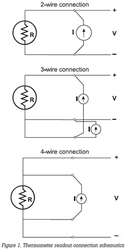 how to calibrate an rtd or platinum resistance thermometer prt thermometer calibration log