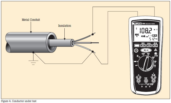 Insulation Resistance Testing From Davis Instruments