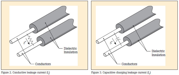 Conductive Leakage Current