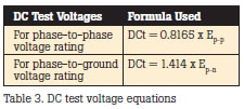 DC test voltage equations