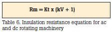 Insulation resistance equation