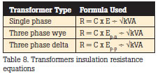 Insulation resistance equations