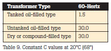 Constant C values at 20C